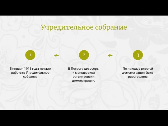 Учредительное собрание 5 января 1918 года начало работать Учредительное собрание