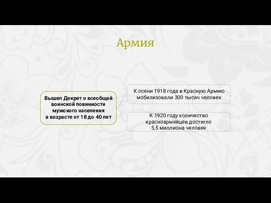 Вышел Декрет о всеобщей воинской повинности мужского населения в возрасте