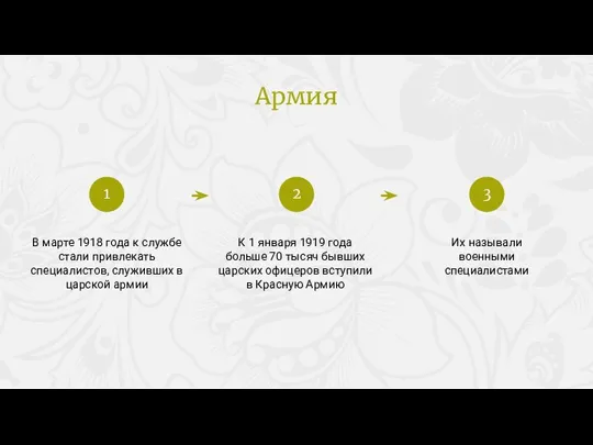 Армия В марте 1918 года к службе стали привлекать специалистов,