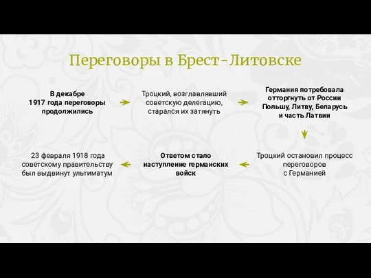 В декабре 1917 года переговоры продолжились Троцкий, возглавлявший советскую делегацию,