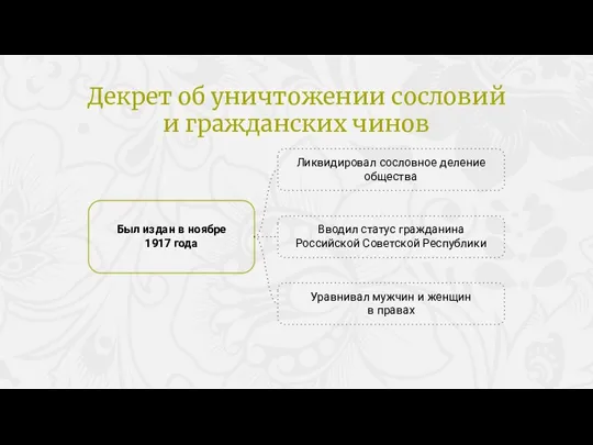 Ликвидировал сословное деление общества Был издан в ноябре 1917 года