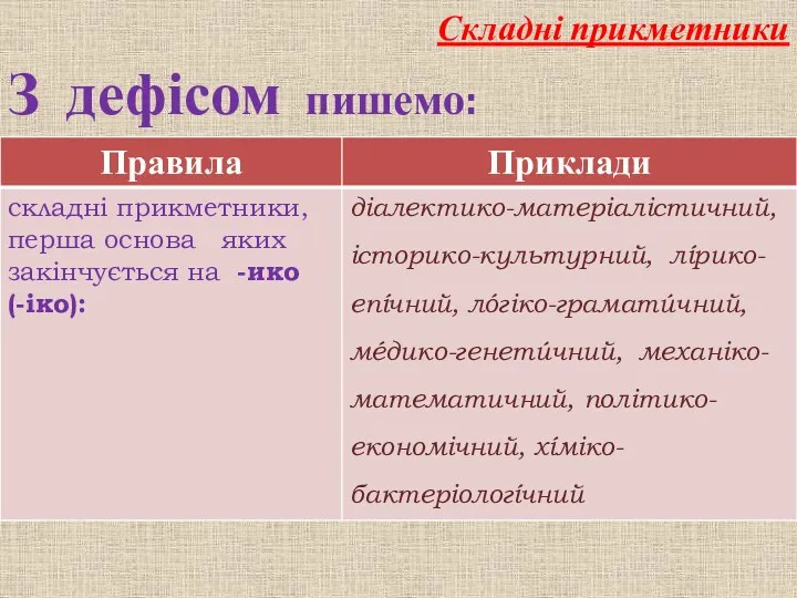 Складні прикметники З дефісом пишемо: