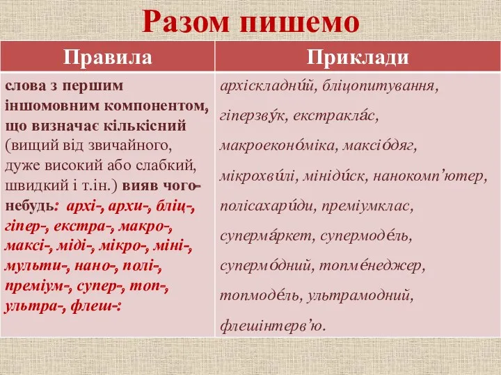 Разом пишемо