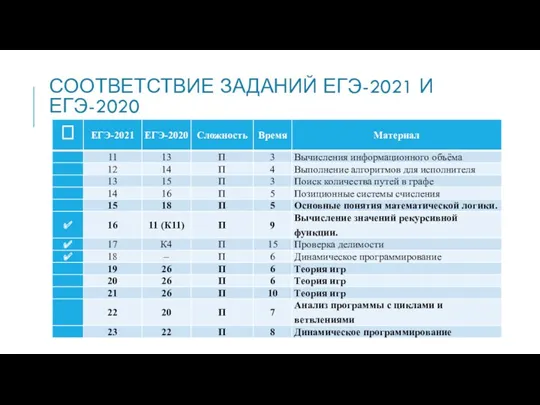 СООТВЕТСТВИЕ ЗАДАНИЙ ЕГЭ-2021 И ЕГЭ-2020