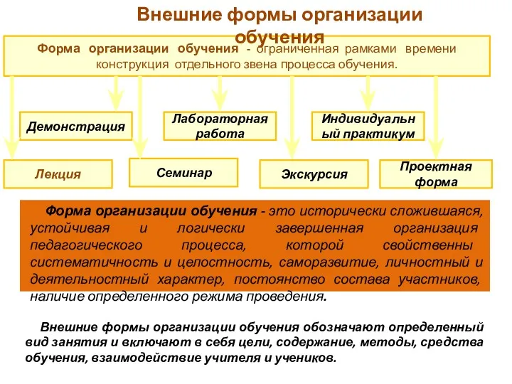 Форма организации обучения - ограниченная рамками времени конструкция отдельного звена