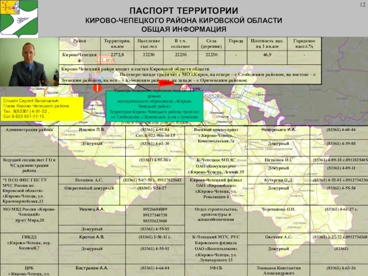 40 км Кирово-Чепецк ПАСПОРТ ТЕРРИТОРИИ КИРОВО-ЧЕПЕЦКОГО РАЙОНА КИРОВСКОЙ ОБЛАСТИ ОБЩАЯ