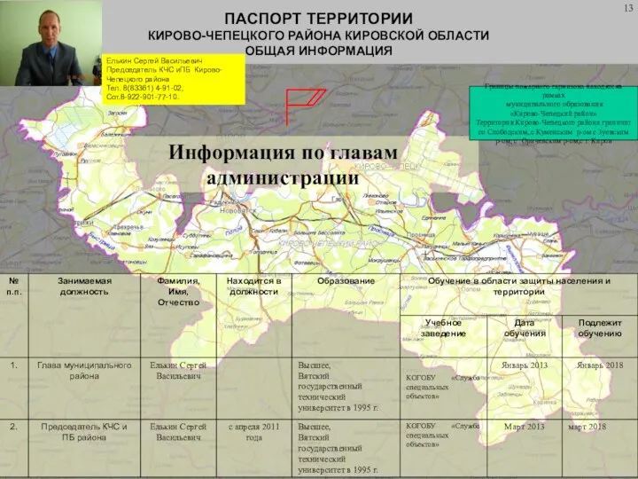 ПАСПОРТ ТЕРРИТОРИИ КИРОВО-ЧЕПЕЦКОГО РАЙОНА КИРОВСКОЙ ОБЛАСТИ ОБЩАЯ ИНФОРМАЦИЯ Информация по