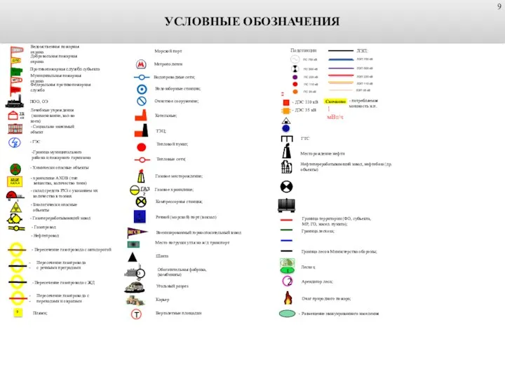 УСЛОВНЫЕ ОБОЗНАЧЕНИЯ ПОО, ОЭ Добровольная пожарная охрана Ведомственная пожарная охрана