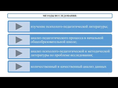 МЕТОДЫ ИССЛЕДОВАНИЯ: изучение психолого-педагогической литературы; анализ педагогического процесса в начальной