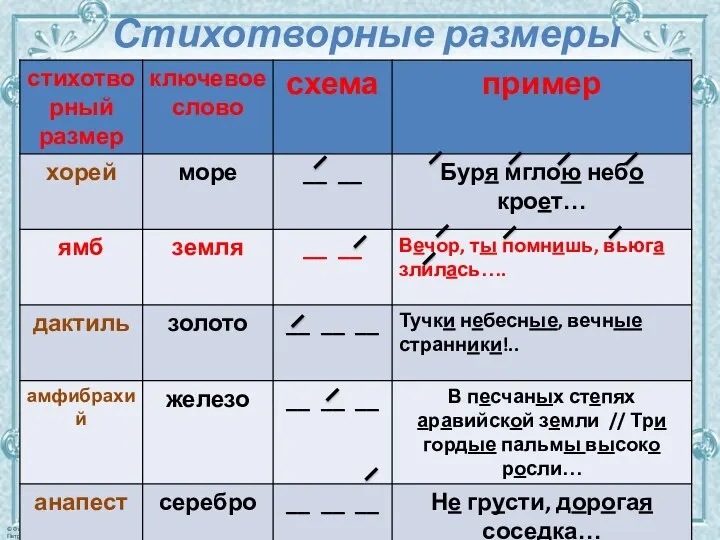 Стихотворные размеры