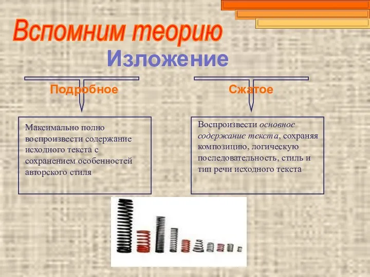 Вспомним теорию Изложение Подробное Сжатое Максимально полно воспроизвести содержание исходного