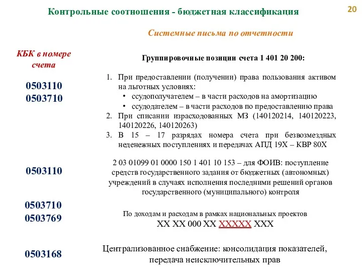 Контрольные соотношения - бюджетная классификация 0503110 0503710 КБК в номере