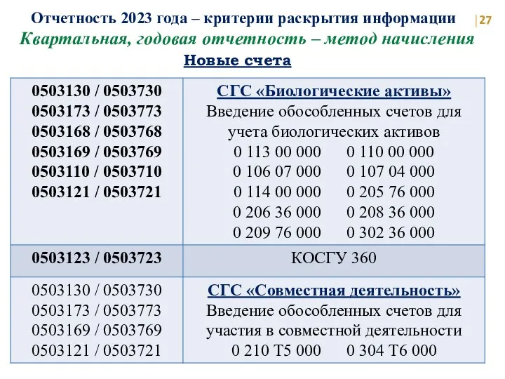 Новые счета Квартальная, годовая отчетность – метод начисления Отчетность 2023 года – критерии раскрытия информации