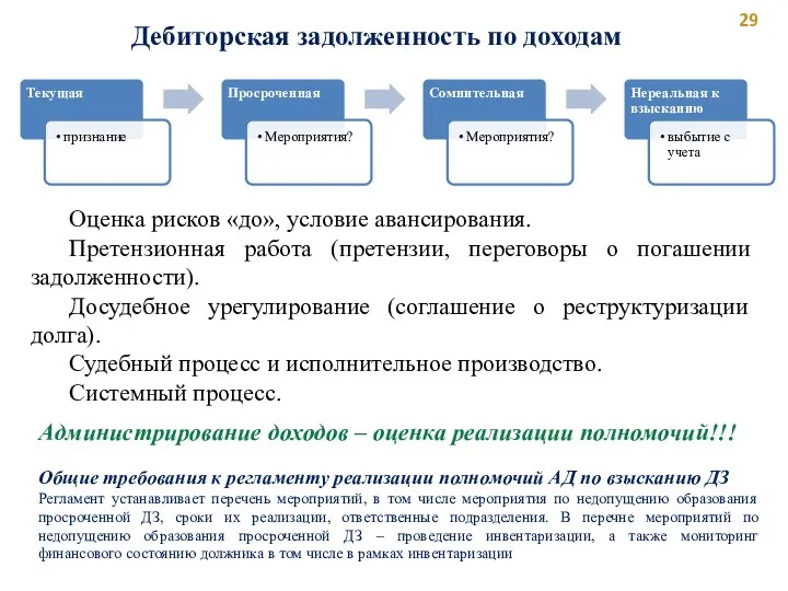 Дебиторская задолженность по доходам Оценка рисков «до», условие авансирования. Претензионная