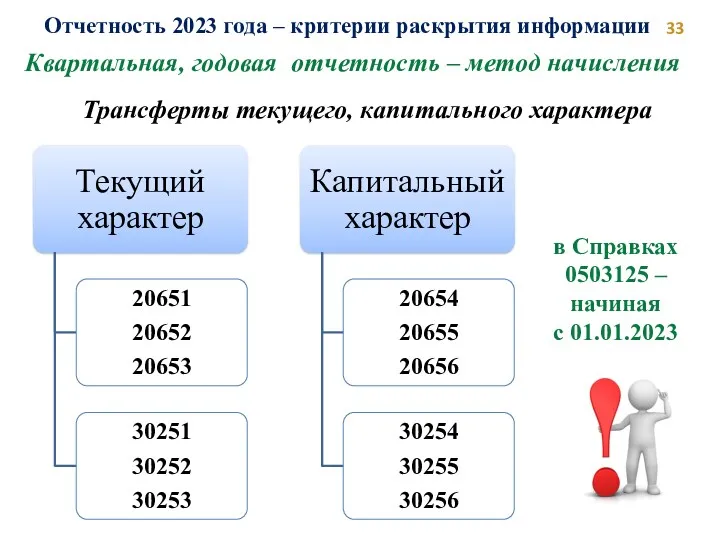 Квартальная, годовая отчетность – метод начисления Отчетность 2023 года –