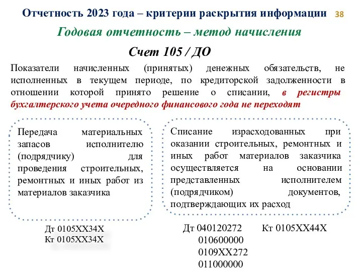 Годовая отчетность – метод начисления Отчетность 2023 года – критерии