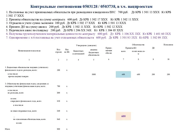 Контрольные соотношения 0503128 / 0503738, в т.ч. нацпроектам 1. Постановка