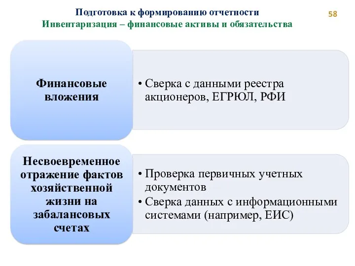 Подготовка к формированию отчетности Инвентаризация – финансовые активы и обязательства