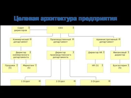 Целевая архитектура предприятия