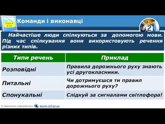 Команди і виконавці Найчастіше люди спілкуються за допомогою мови. Під