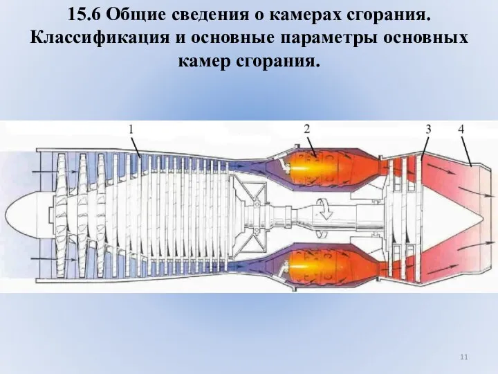 15.6 Общие сведения о камерах сгорания. Классификация и основные параметры основных камер сгорания.