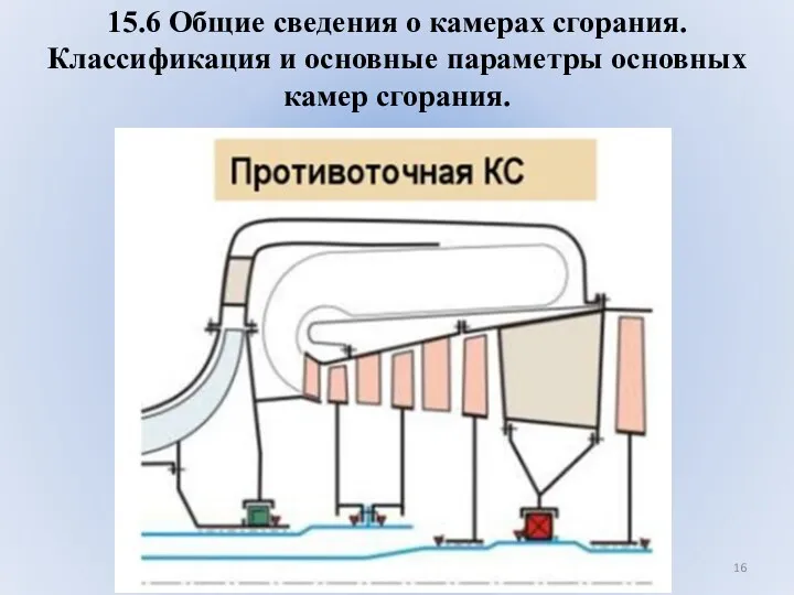 15.6 Общие сведения о камерах сгорания. Классификация и основные параметры основных камер сгорания.