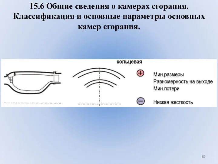 15.6 Общие сведения о камерах сгорания. Классификация и основные параметры основных камер сгорания.