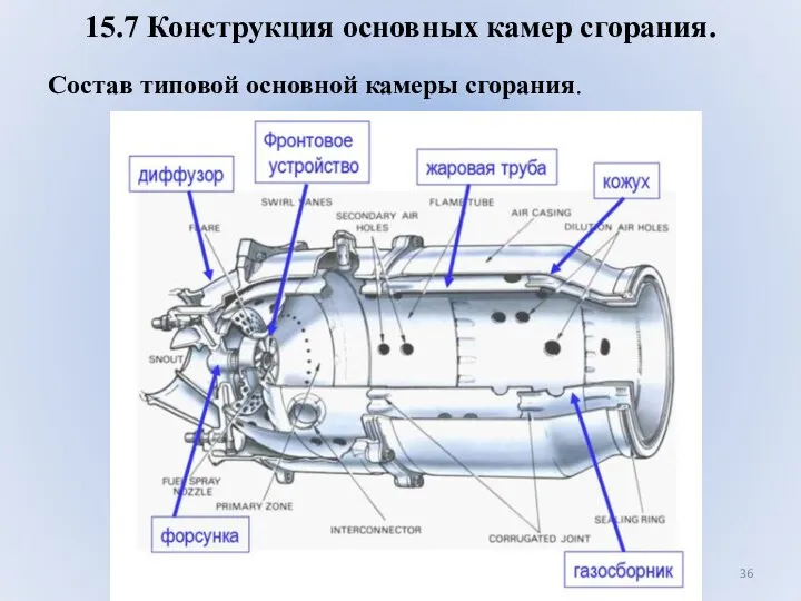 15.7 Конструкция основных камер сгорания. Состав типовой основной камеры сгорания.