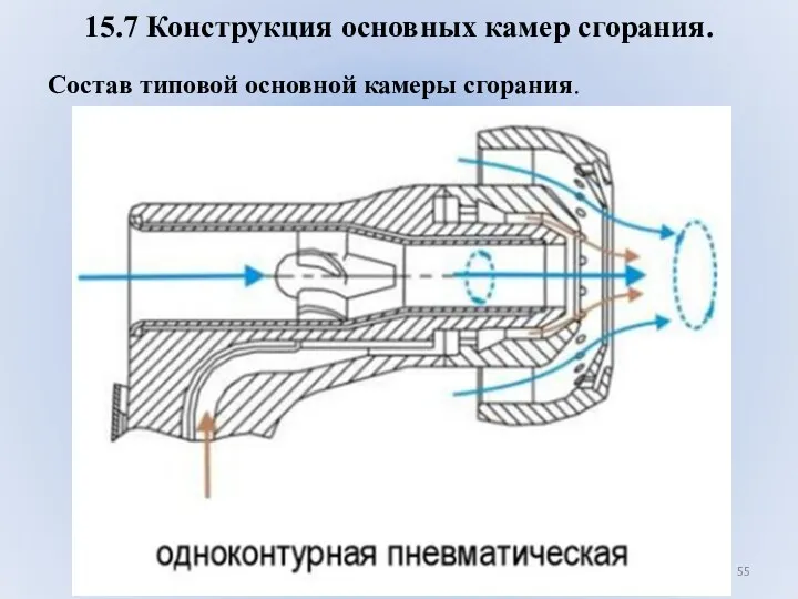 15.7 Конструкция основных камер сгорания. Состав типовой основной камеры сгорания.