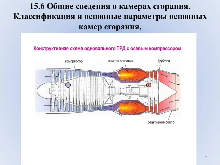 15.6 Общие сведения о камерах сгорания. Классификация и основные параметры основных камер сгорания.