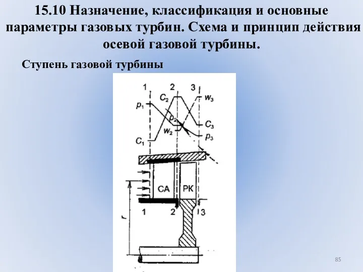 15.10 Назначение, классификация и основные параметры газовых турбин. Схема и