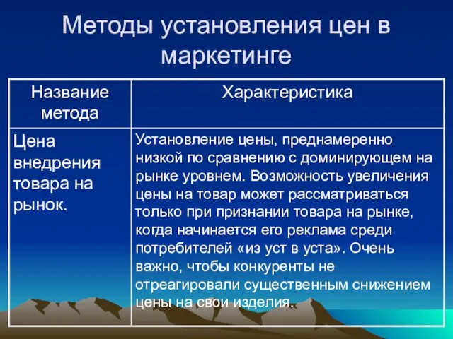 Методы установления цен в маркетинге