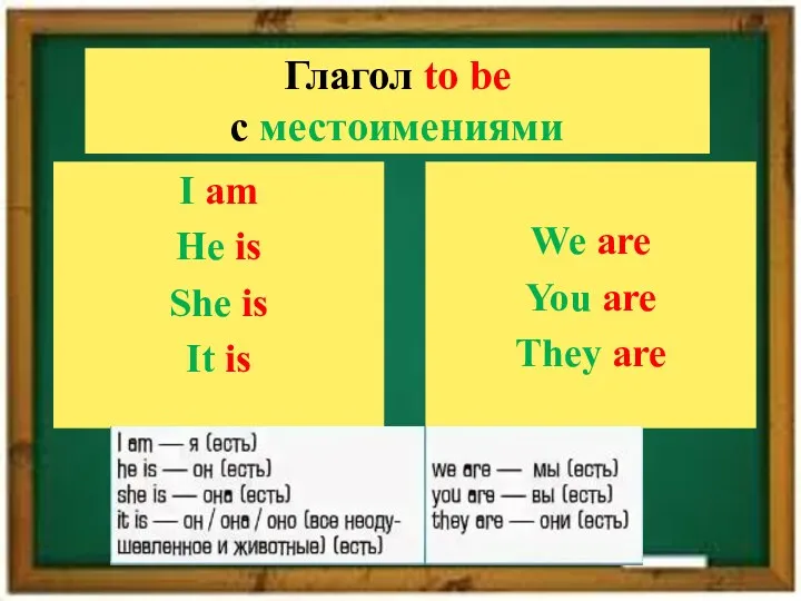 Глагол to be с местоимениями I am He is She