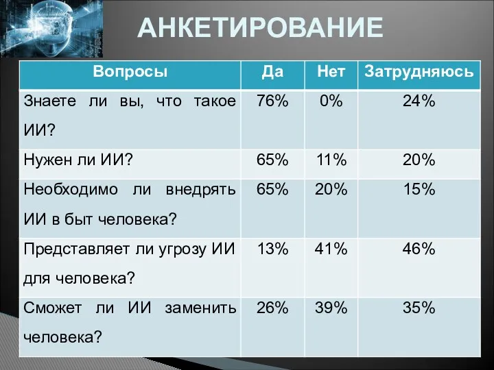 Искусственный интеллект в нашей жизни АНКЕТИРОВАНИЕ