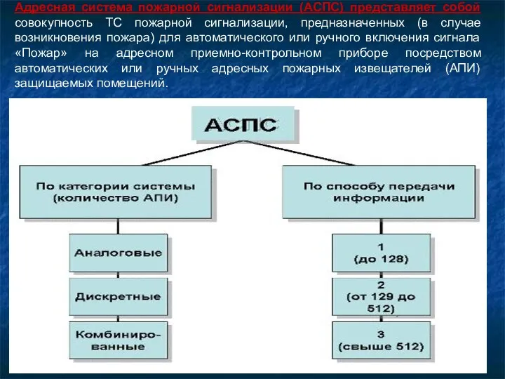 Адресная система пожарной сигнализации (АСПС) представляет собой совокупность ТС пожарной