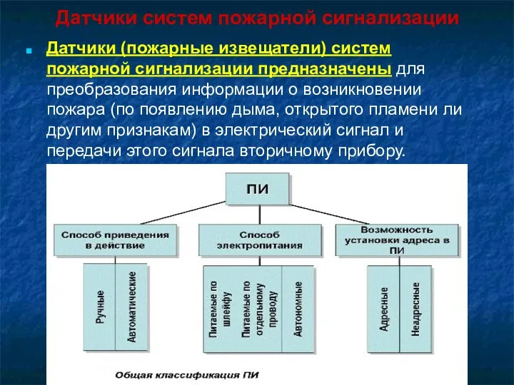 Датчики систем пожарной сигнализации Датчики (пожарные извещатели) систем пожарной сигнализации