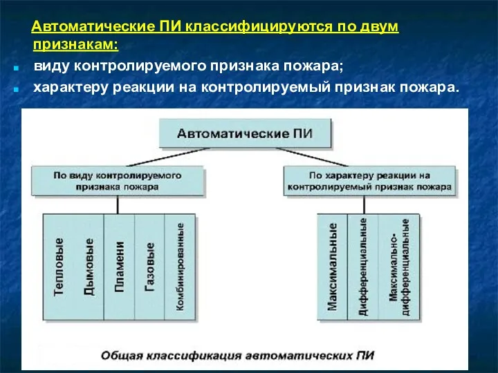 Автоматические ПИ классифицируются по двум признакам: виду контролируемого признака пожара; характеру реакции на контролируемый признак пожара.