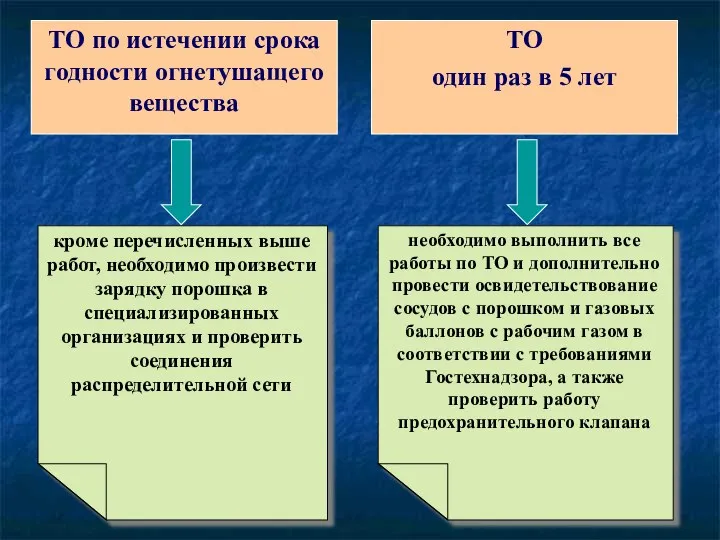 ТО по истечении срока годности огнетушащего вещества ТО один раз