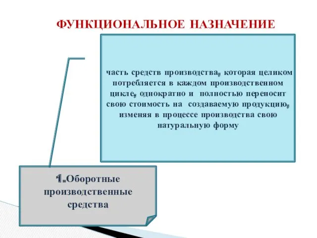 ФУНКЦИОНАЛЬНОЕ НАЗНАЧЕНИЕ 1.Оборотные производственные средства часть средств производства, которая целиком