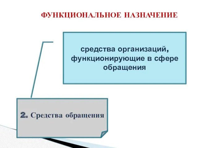 ФУНКЦИОНАЛЬНОЕ НАЗНАЧЕНИЕ 2. Средства обращения средства организаций, функционирующие в сфере обращения