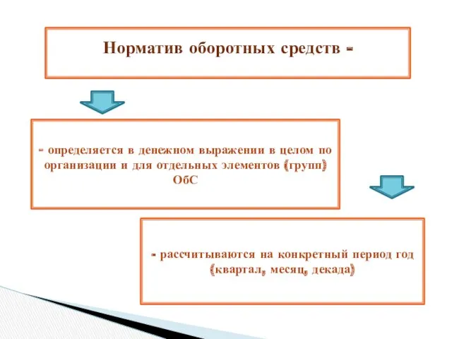 Норматив оборотных средств - - определяется в денежном выражении в