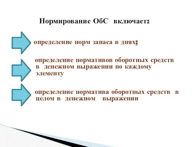 Нормирование ОбС включает: определение норм запаса в днях; определение нормативов