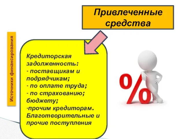 Привлеченные средства Кредиторская задолженность: - поставщикам и подрядчикам; - по