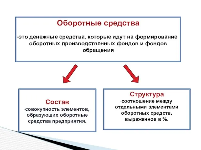 Оборотные средства это денежные средства, которые идут на формирование оборотных