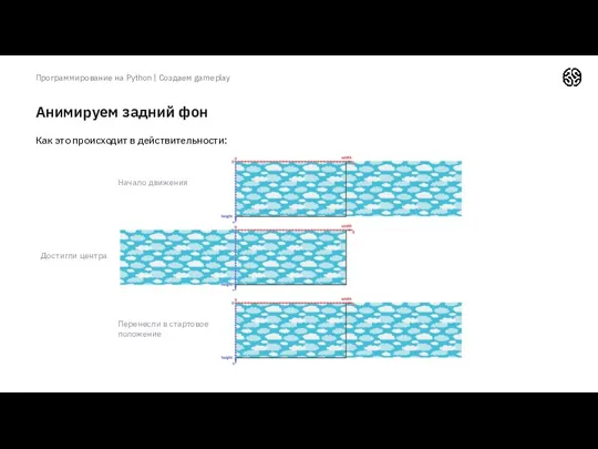 Анимируем задний фон Программирование на Python | Создаем gameplay Как