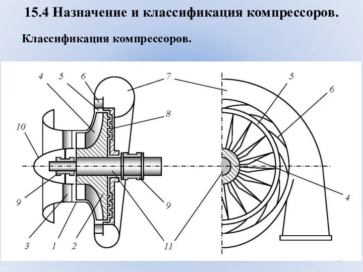 15.4 Назначение и классификация компрессоров. Классификация компрессоров.