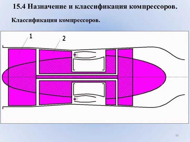 15.4 Назначение и классификация компрессоров. Классификация компрессоров.