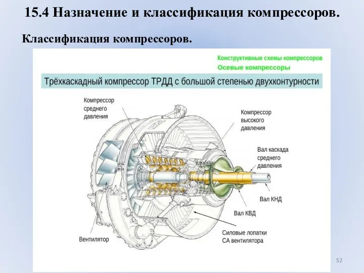 15.4 Назначение и классификация компрессоров. Классификация компрессоров.