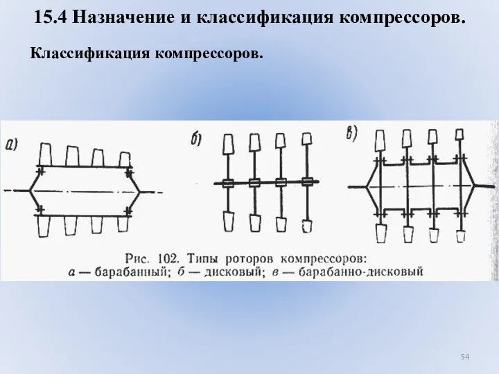 15.4 Назначение и классификация компрессоров. Классификация компрессоров.