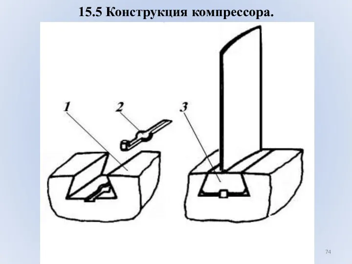 15.5 Конструкция компрессора.